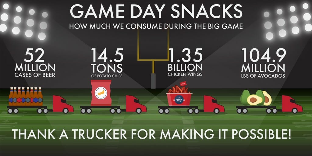 Big-Game-Snacks-Infographic Truck drivers ensure we have the food we like to consume during the big day.