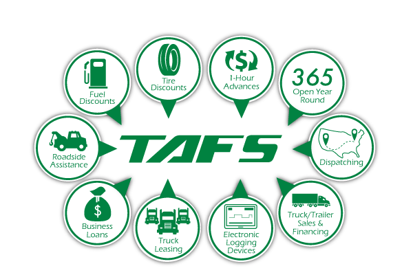 TAFS-Bubbles-Updated